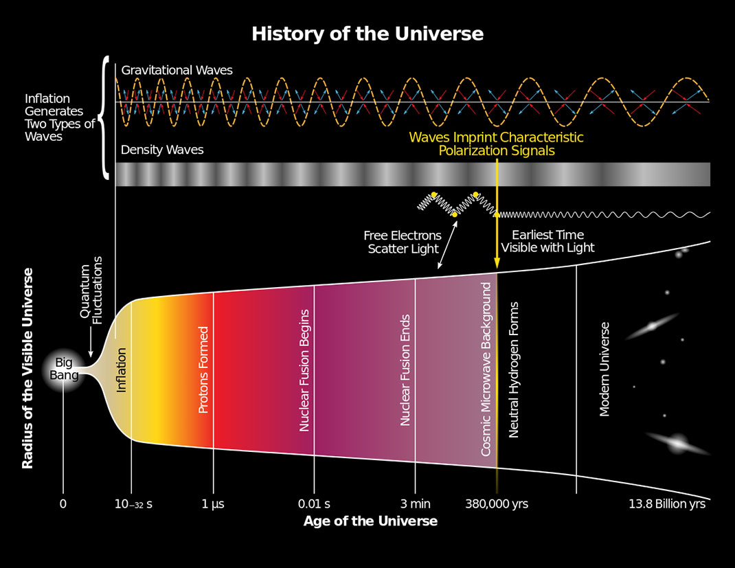 ondes-gravitationnelles-univers-11