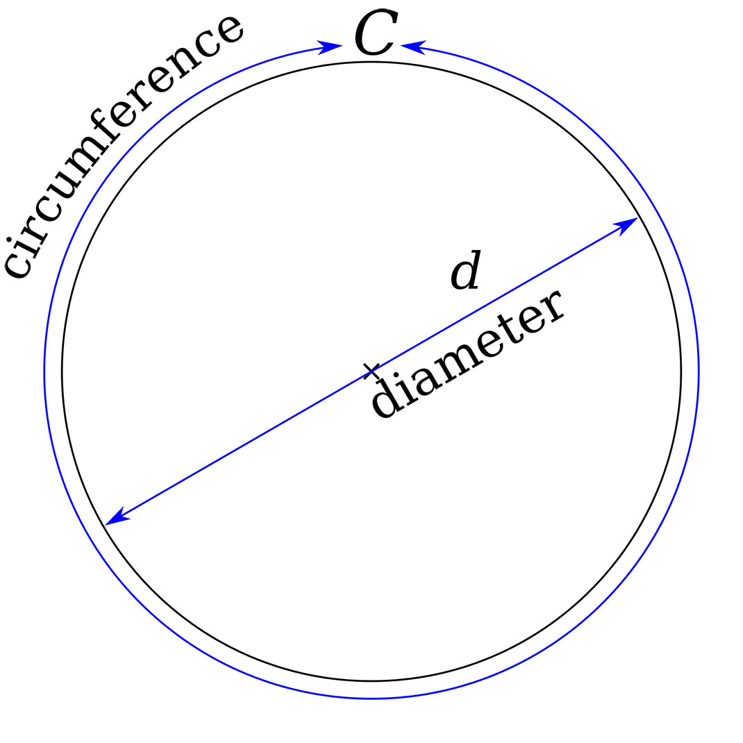 Pi-graphique-cercle-3