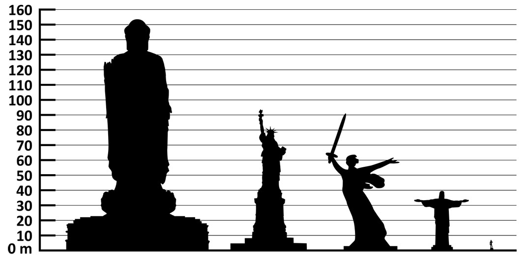 Comparaison-statues