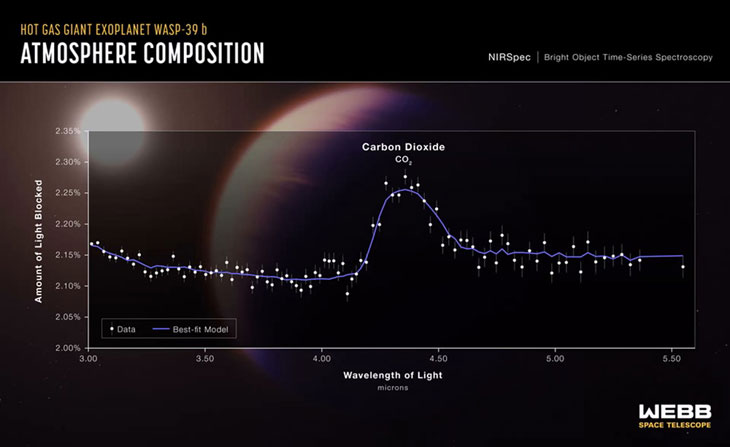 james-webb-co2-exoplanete