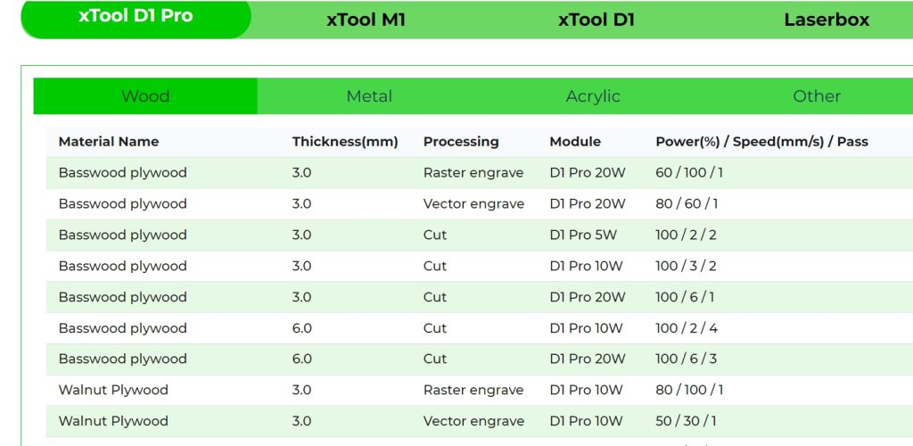 Test Xtool D1 PRO 20 watts, la gravure et découpe laser premium