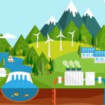 systeme-hydroelectrique