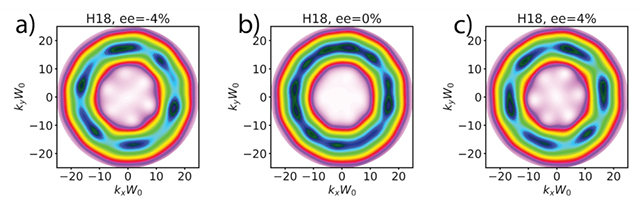 Vortex Chiral