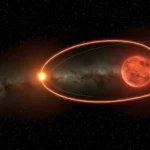 Illustration de Mars sur son orbite elliptique autour du Soleil, mettant en évidence l’influence gravitationnelle sur l’écoulement du temps.