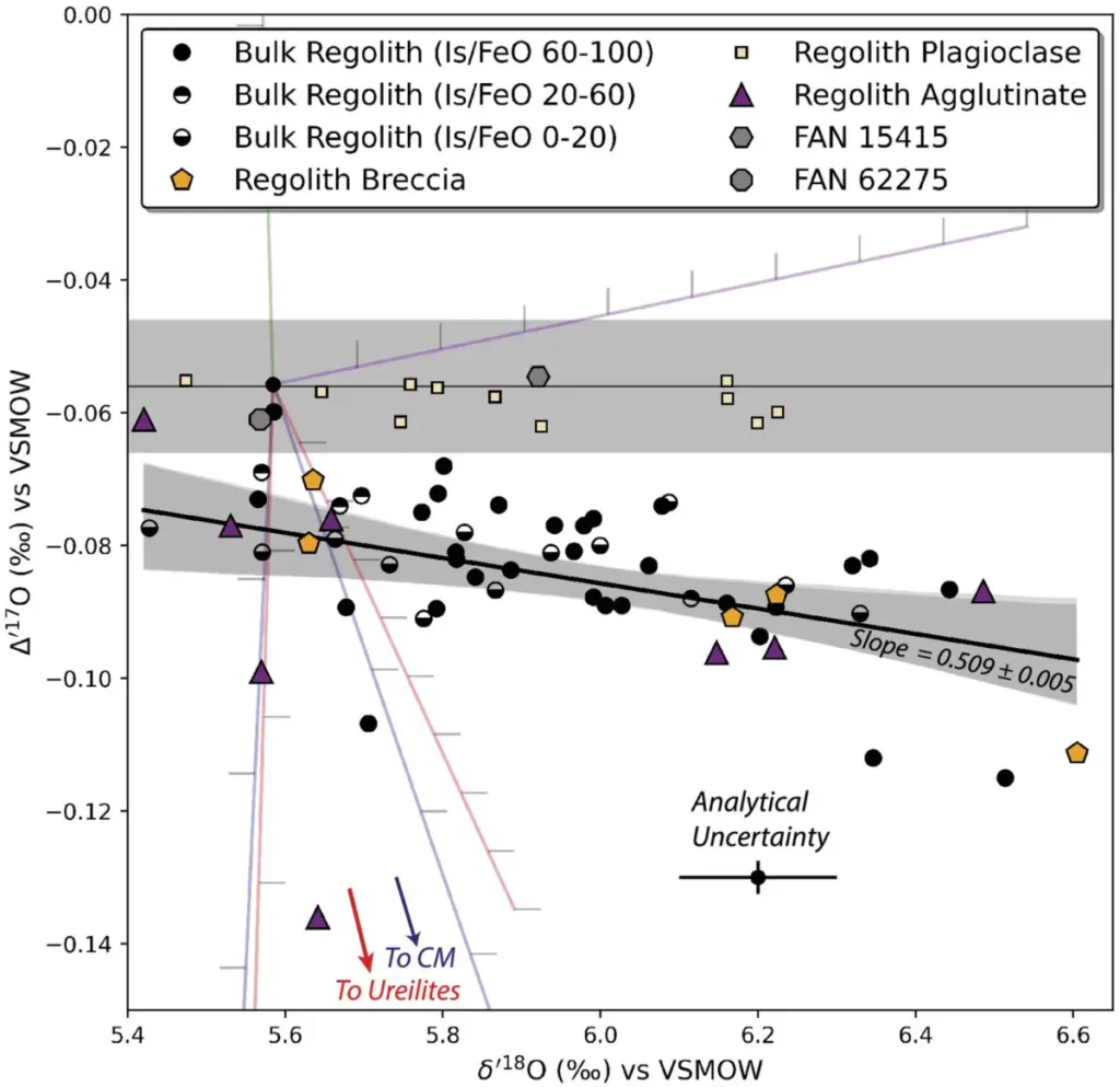 Photographie de la surface lunaire couverte de régolithe, capturée lors d’une mission Apollo.