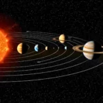 Illustration réaliste du système solaire avec le Soleil, les planètes et leurs orbites visibles dans l’espace