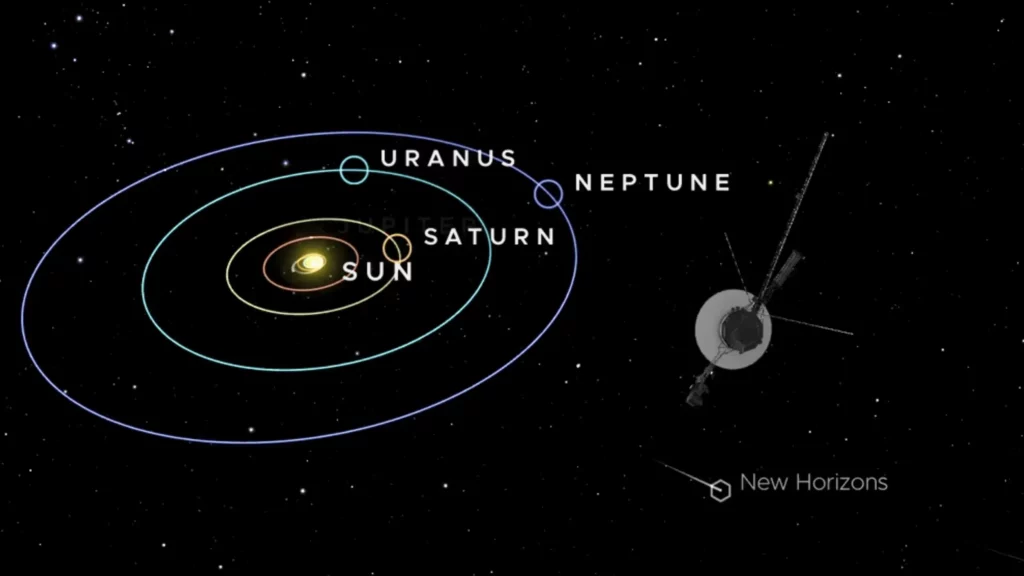 Vue du système solaire montrant la trajectoire de la sonde New Horizons s’éloignant de Neptune.